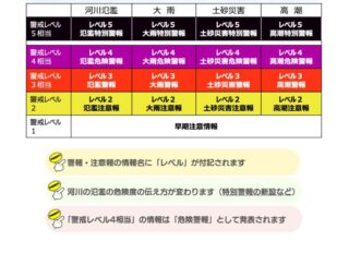 台風6号の影響にともなう、公園利用の注意とお知らせ（暴風警報発令時、レベル４危険警報発令時は公園利用禁止・昆虫館は臨時休館となります）